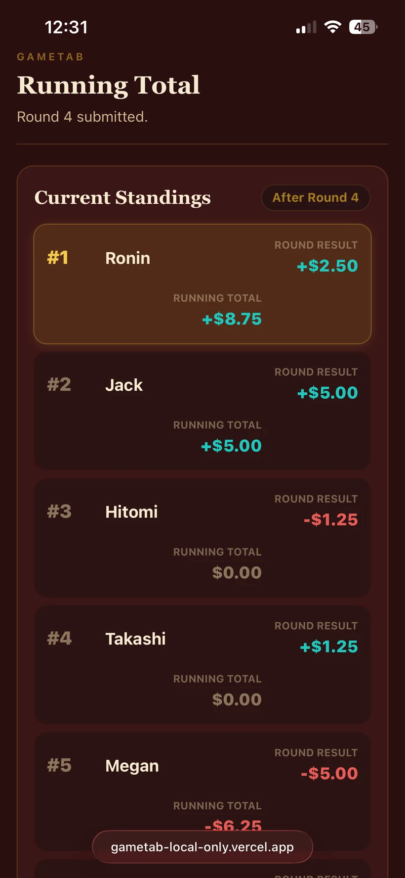 GameTab Running Total standings after round four
